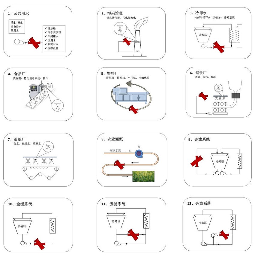 砂濾器解決方案 砂濾器解決方案