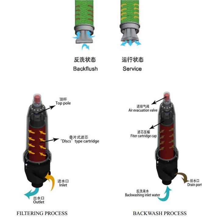 疊片過濾器工作原理