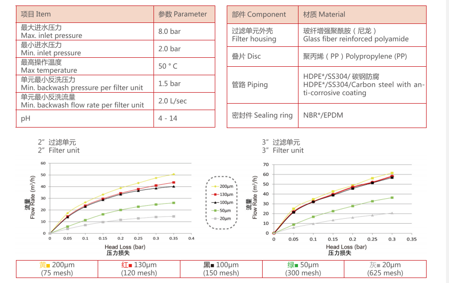 疊片過(guò)濾器過(guò)濾精度 疊片過(guò)濾器過(guò)濾精度
