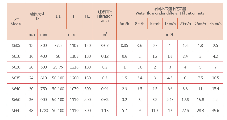 砂石過濾器選型 砂石過濾器選型