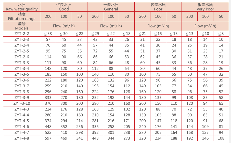 疊片過(guò)濾器選型
