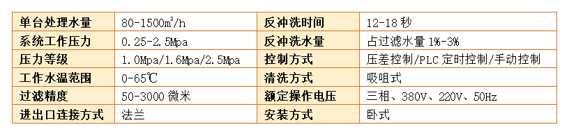 自清洗過(guò)濾器設(shè)備過(guò)濾精度 自清洗過(guò)濾器設(shè)備過(guò)濾精度