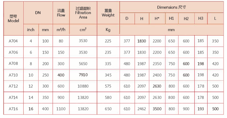 自動反沖洗過濾器選型 自動反沖洗過濾器選型