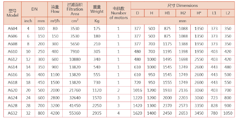 全自動自清洗過濾器選型 全自動自清洗過濾器選型