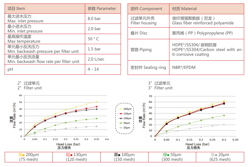 疊片過濾器過濾精度 疊片過濾器過濾精度
