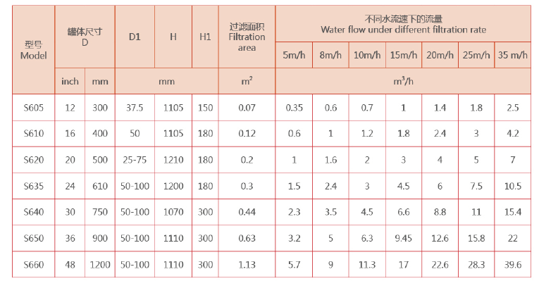 淺層砂過濾器規格尺寸 淺層砂過濾器規格尺寸