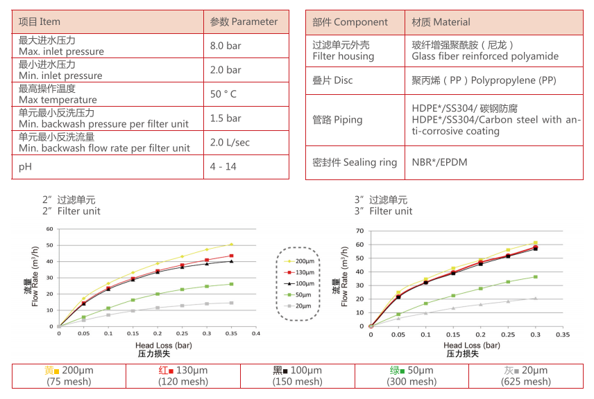 盤式過濾器過濾精度 盤式過濾器過濾精度