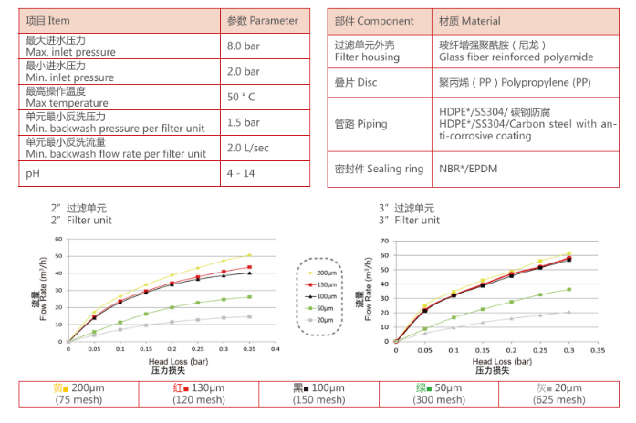 疊片過濾器過濾精度 疊片過濾器過濾精度