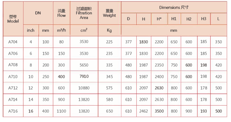 電動刷式自清洗過濾器選型 電動刷式自清洗過濾器選型