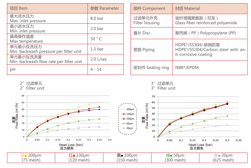 農業(yè)灌溉疊片過濾器設備過濾精度 農業(yè)灌溉疊片過濾器設備過濾精度
