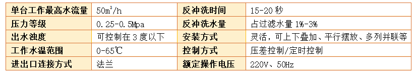 砂石過濾器過濾精度 砂石過濾器過濾精度