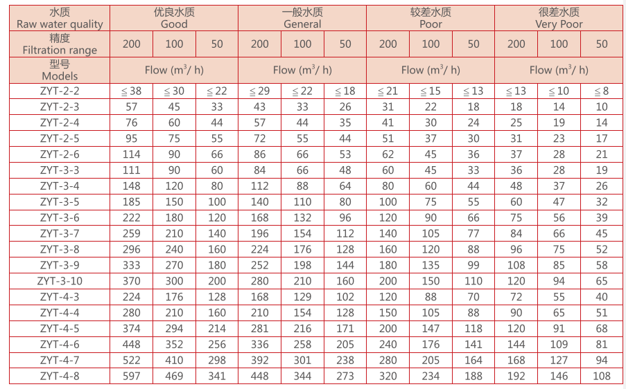 疊片過濾器選型參數 疊片過濾器選型參數