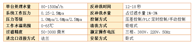 吸吮式自清洗過(guò)濾器設(shè)備過(guò)濾精度