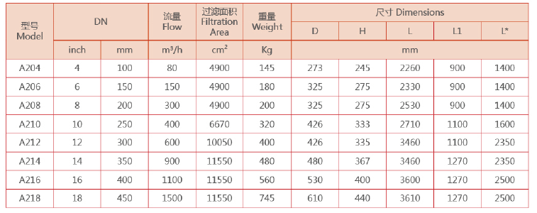 吸吮式自清洗過(guò)濾器設(shè)備選型