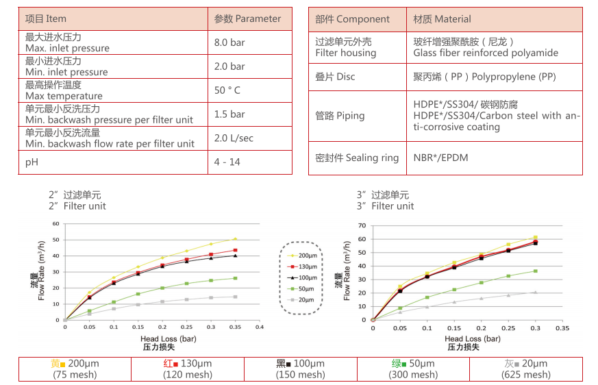 疊片過濾器過濾精度