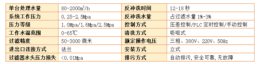 自清洗過濾器過濾精度 自清洗過濾器過濾精度